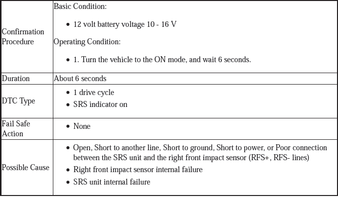 Supplemental Restraint System - Diagnostics